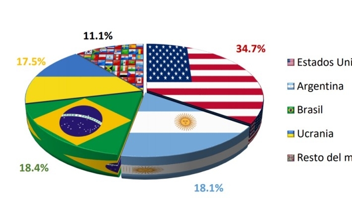 Argentina podría ganarle a Brasil y ser el segundo exportador mundial de maíz